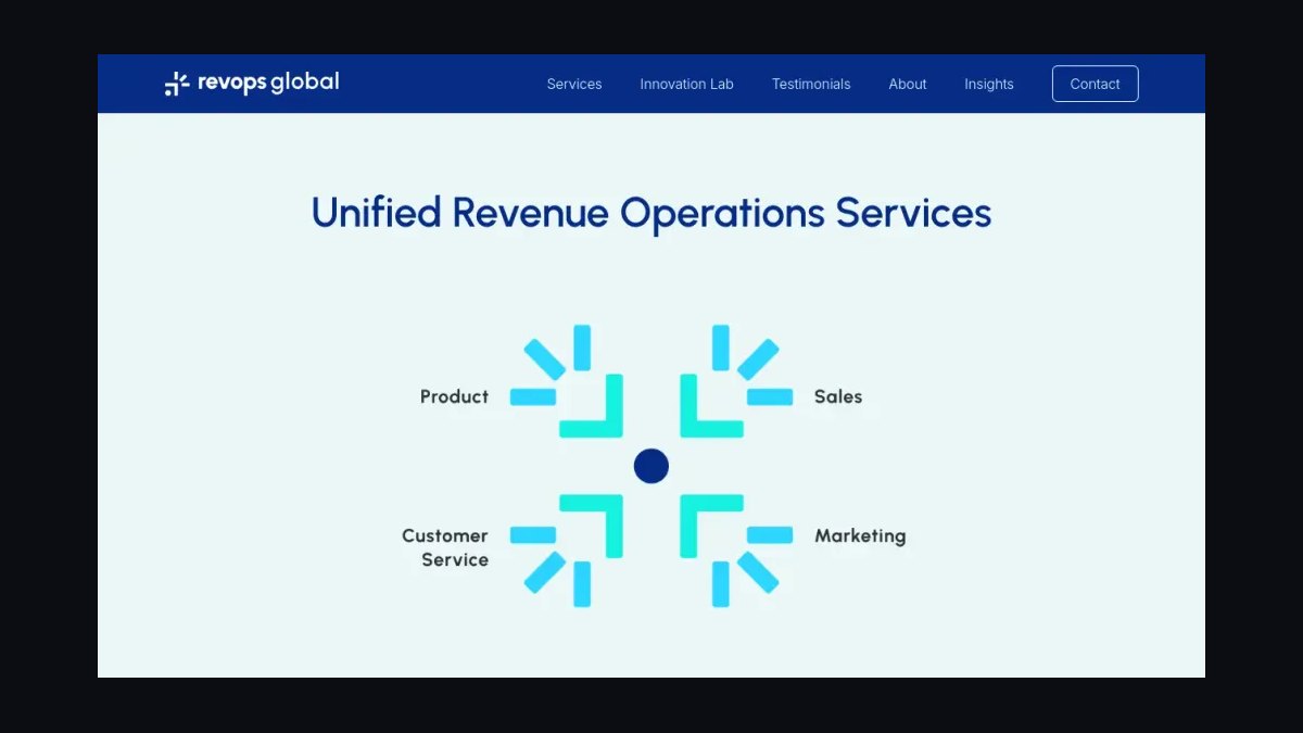 Top 10 Revenue Architecture Principles for SaaS Subscription Businesses in 2027 — figure 6
