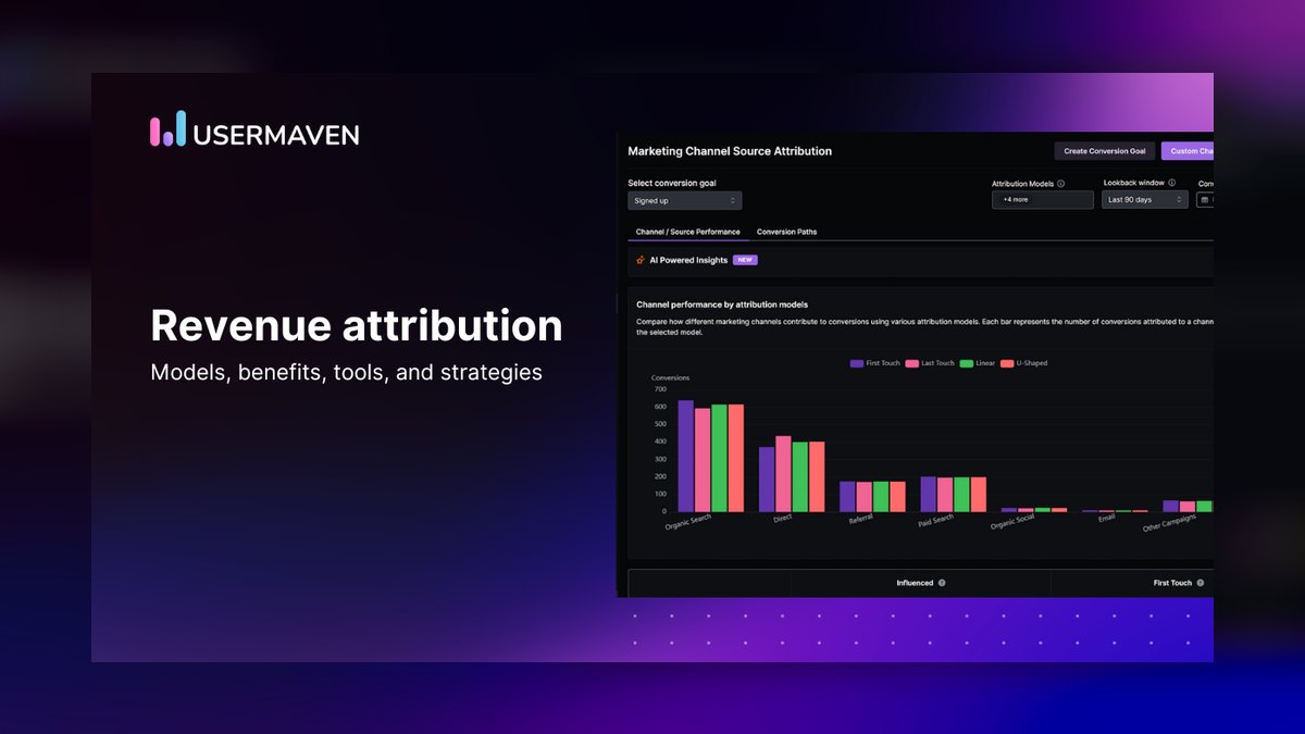 Top 10 revenue attribution strategies for multi-channel D2C brands in 2027 — figure 10