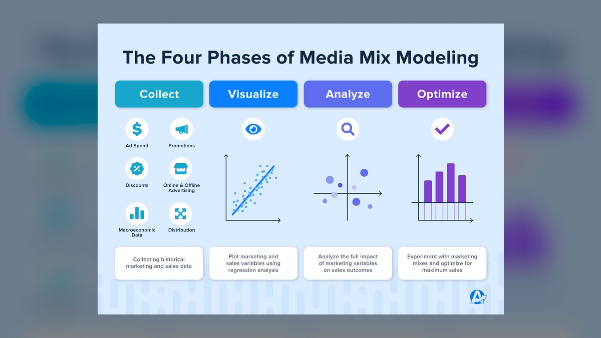 Top 10 revenue attribution strategies for multi-channel D2C brands in 2027 — figure 3