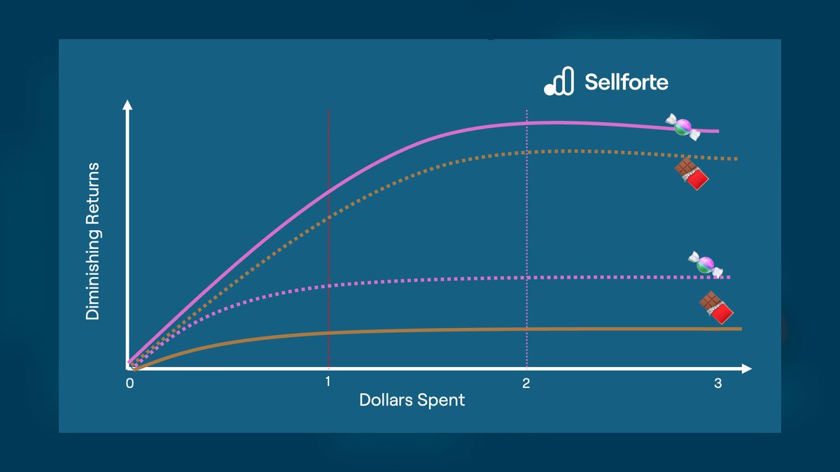 Top 10 revenue attribution strategies for multi-channel D2C brands in 2027 — figure 8