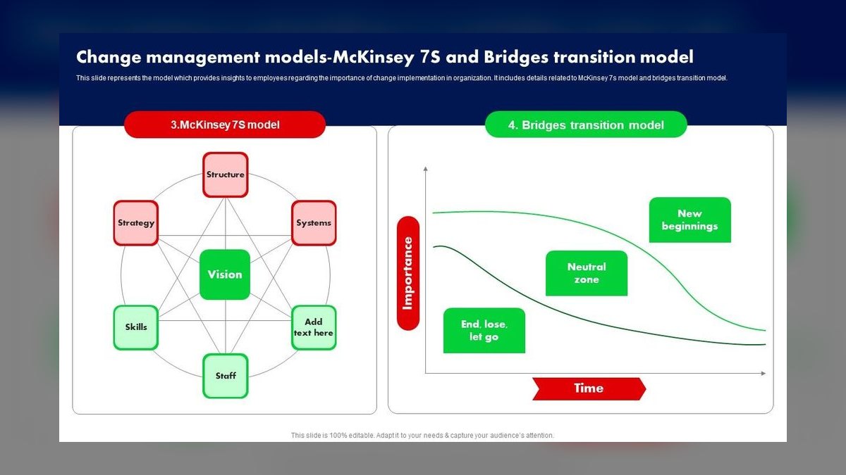 Top 10 revenue attribution strategies for multi-channel D2C brands in 2027 — figure 9