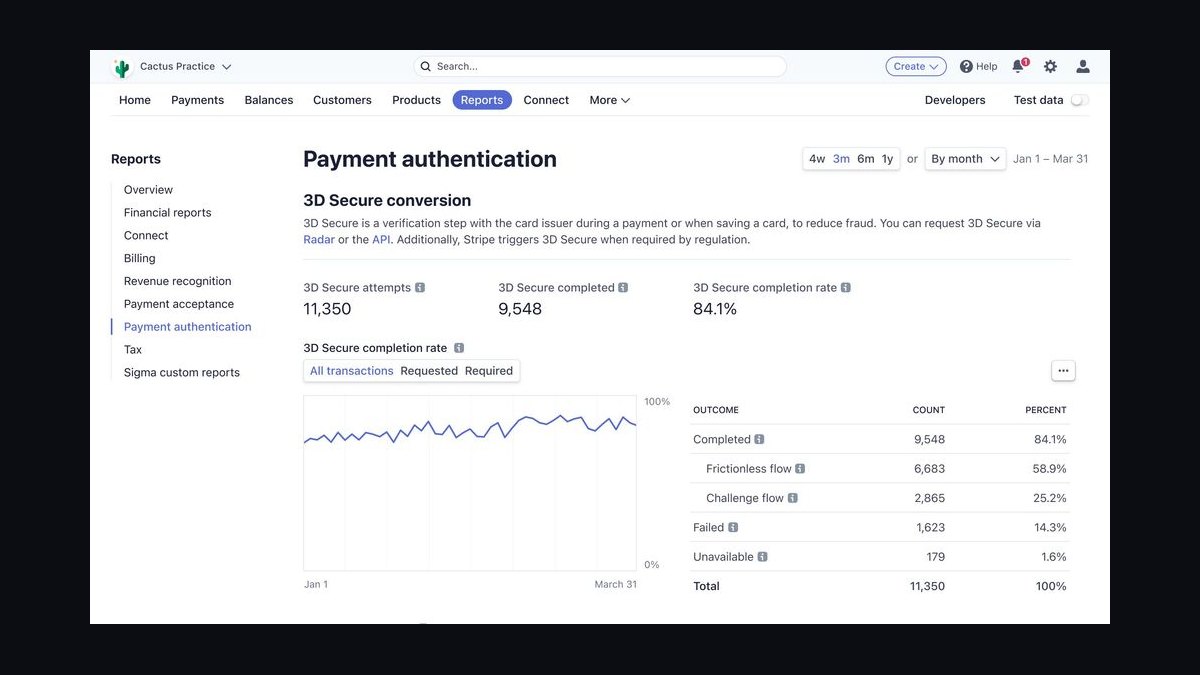 Top 10 best revenue architecture tools for bootstrapped startups in 2027