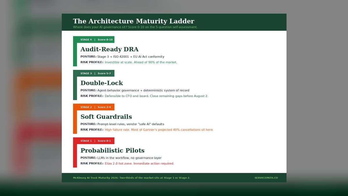 Top 10 best sales playbooks for revenue architecture in 2027 — figure 10