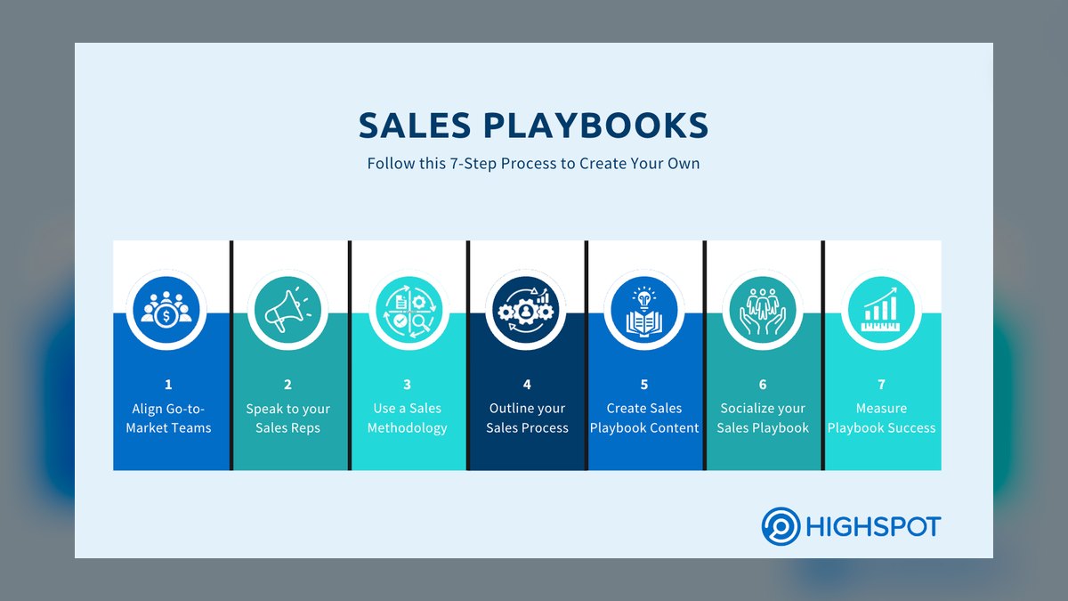 Top 10 best sales playbooks for revenue architecture in 2027