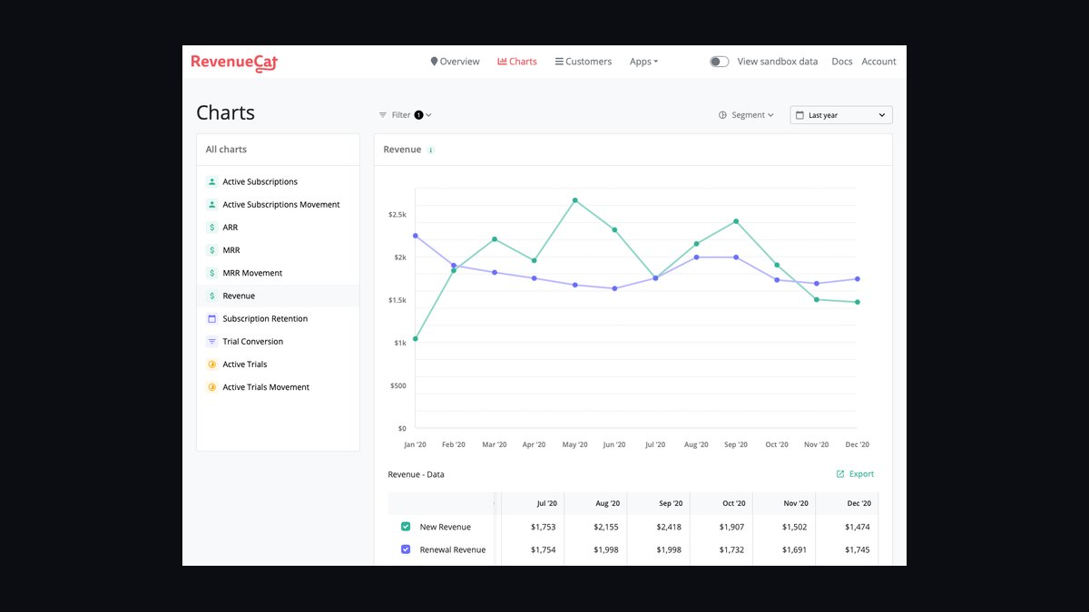 Top 10 best revenue architecture tools for early-stage startups in 2027