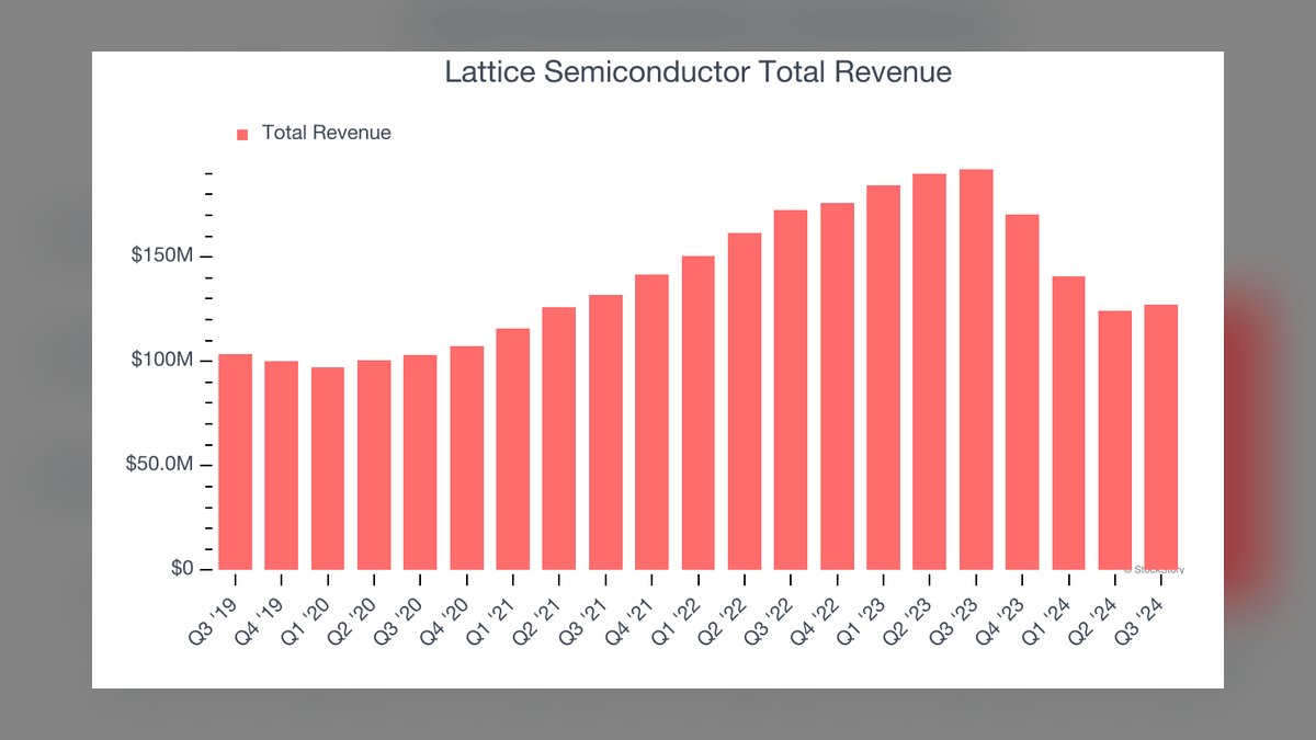 Top 10 best RevOps tools for revenue architecture in 2027 — figure 6