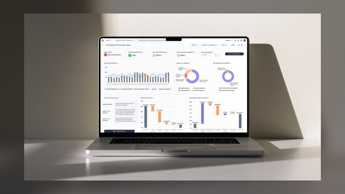 Top 10 best sales capacity planning models in 2027 — figure 2
