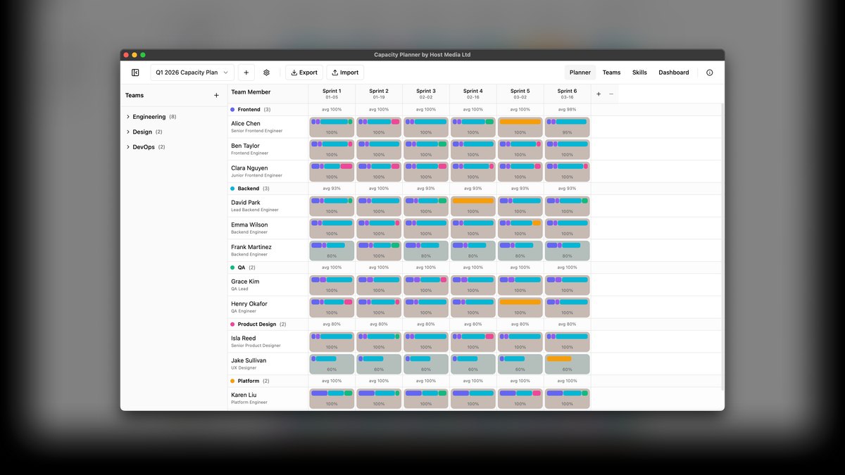 Top 10 best sales capacity planning models in 2027 — figure 3