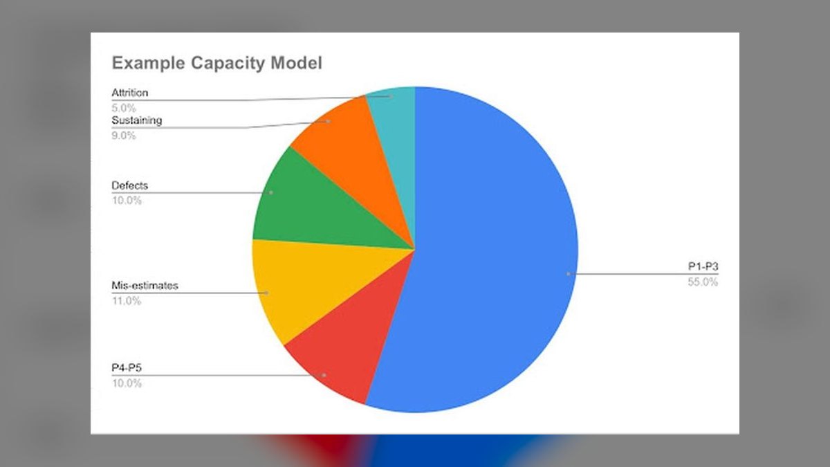 Top 10 best sales capacity planning models in 2027 — figure 6
