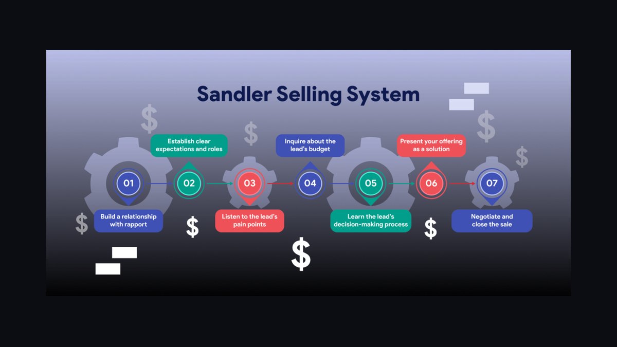 Top 10 best revenue architecture frameworks for AI-native SaaS companies in 2027 — figure 10