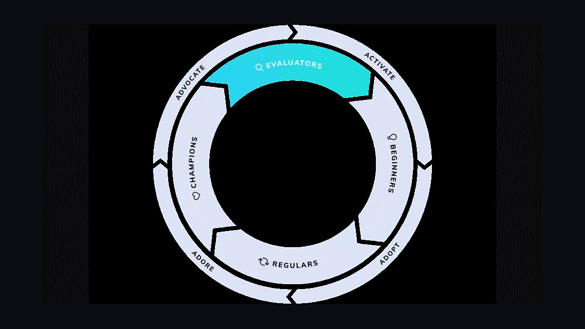 Top 10 best revenue architecture frameworks for AI-native SaaS companies in 2027 — figure 3