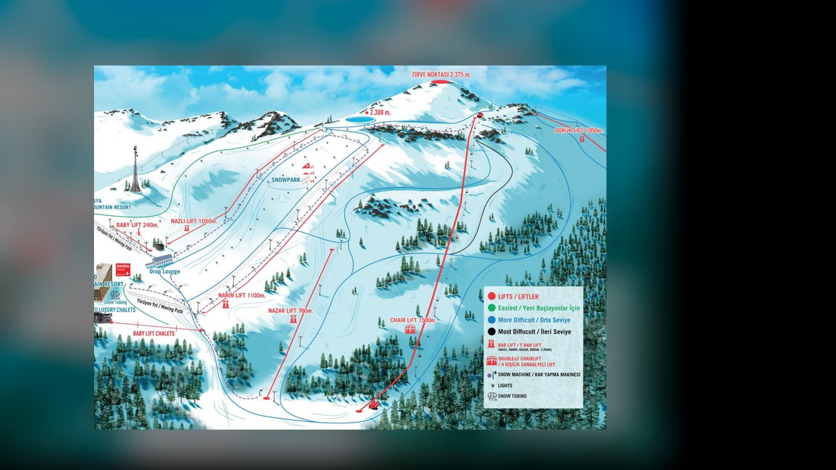 Top 10 Ski Resorts in Turkey in 2027 — figure 4
