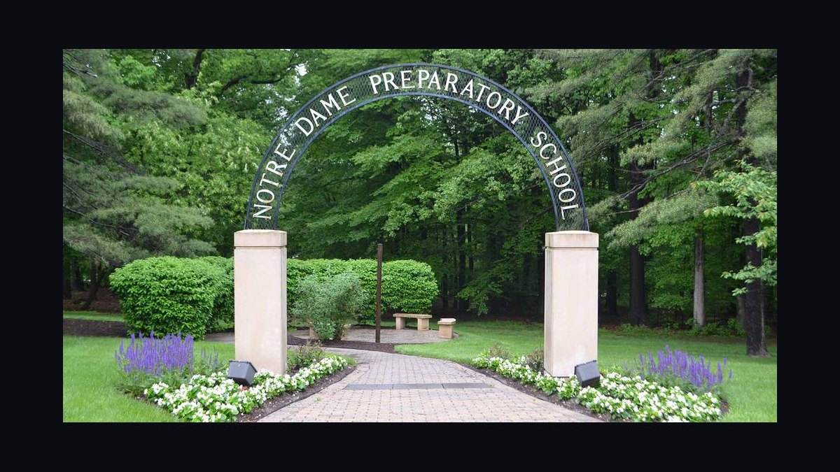 Top 10 Catholic High Schools in Maryland in 2027 — figure 7