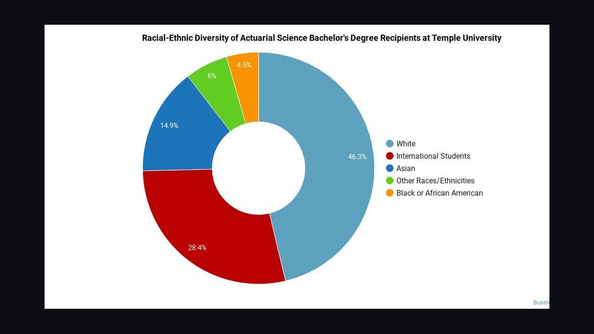 Top 10 Universities for Actuarial Science in 2027 — figure 9