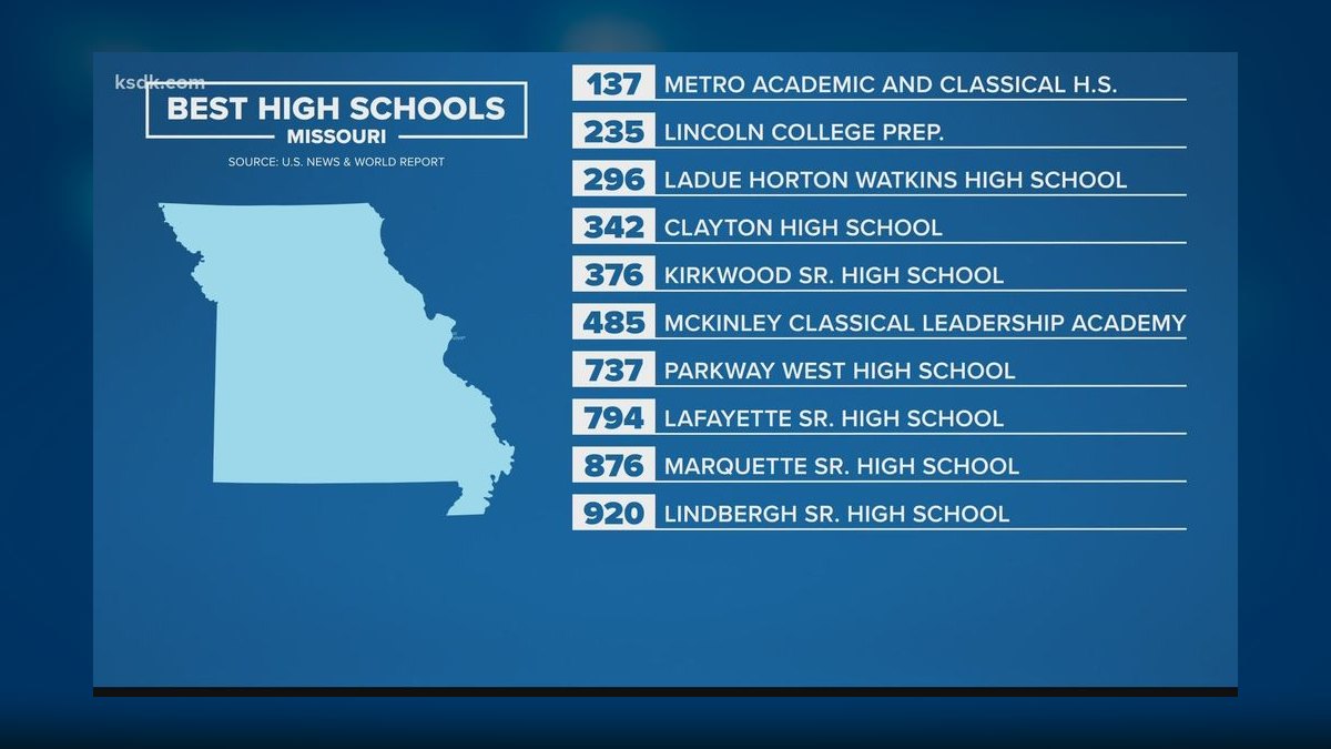 Top 10 Public High Schools in Missouri in 2027