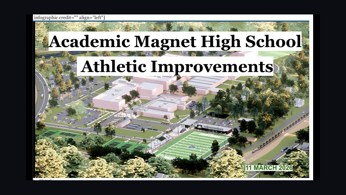 Top 10 Public High Schools in South Carolina in 2027