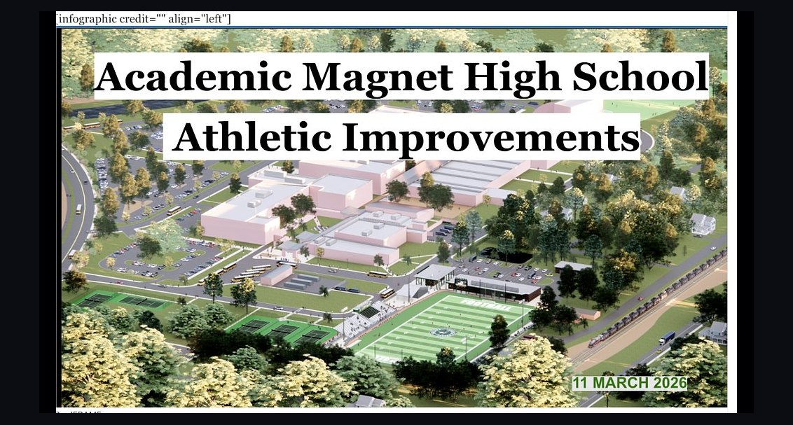 Top 10 Public High Schools in South Carolina in 2027