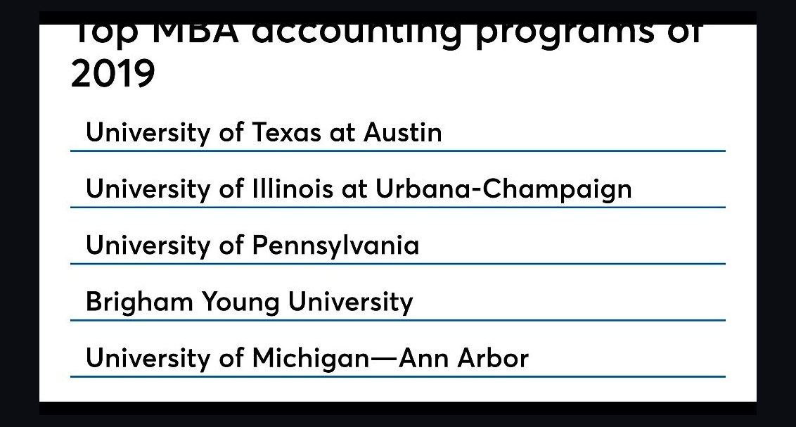 Top 10 Universities for Accounting in 2027