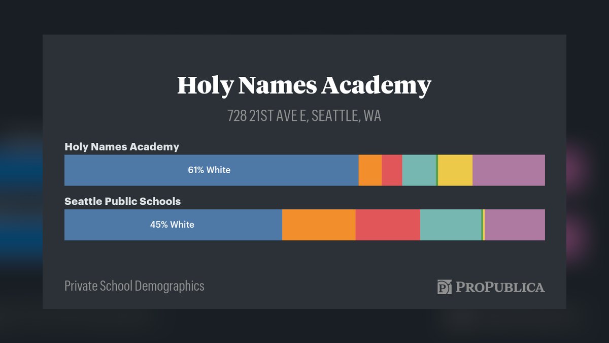 Top 10 Private High Schools in Seattle in 2027 — figure 7
