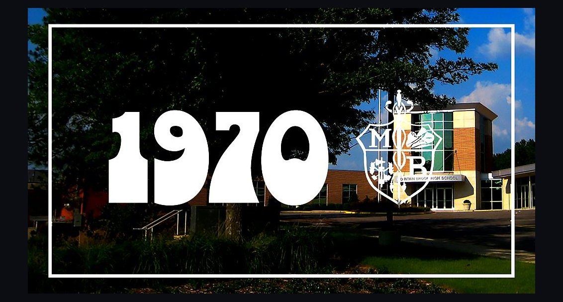Top 10 School Districts in Alabama in 2027