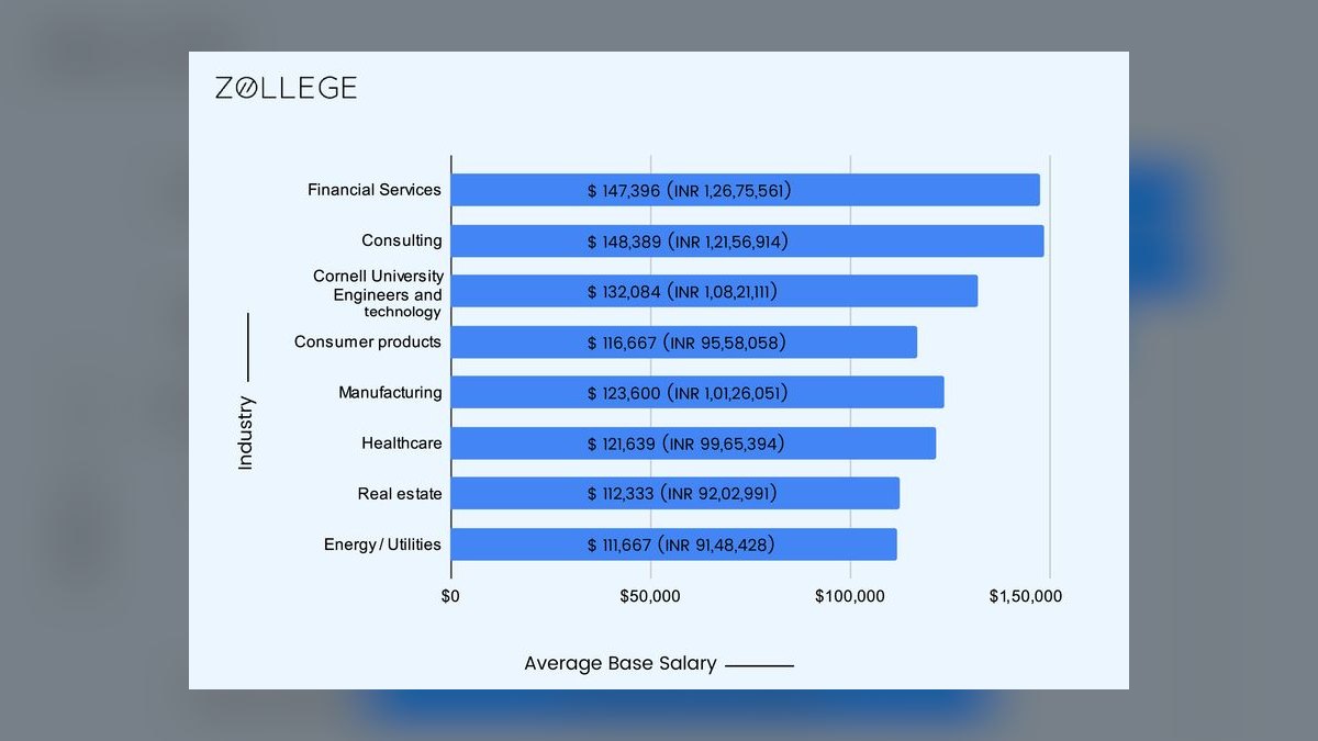 Top 10 Best Colleges for Job Placement in 2027 — figure 8