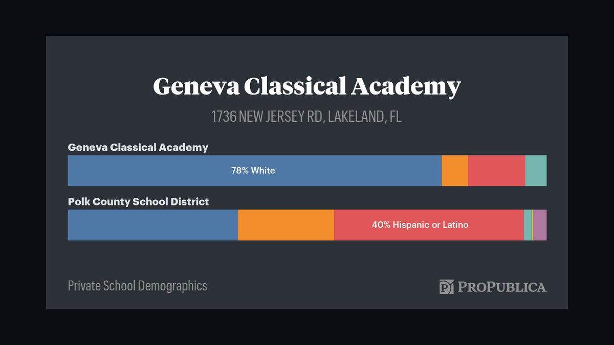 Top 10 Private High Schools in Orlando in 2027 — figure 9