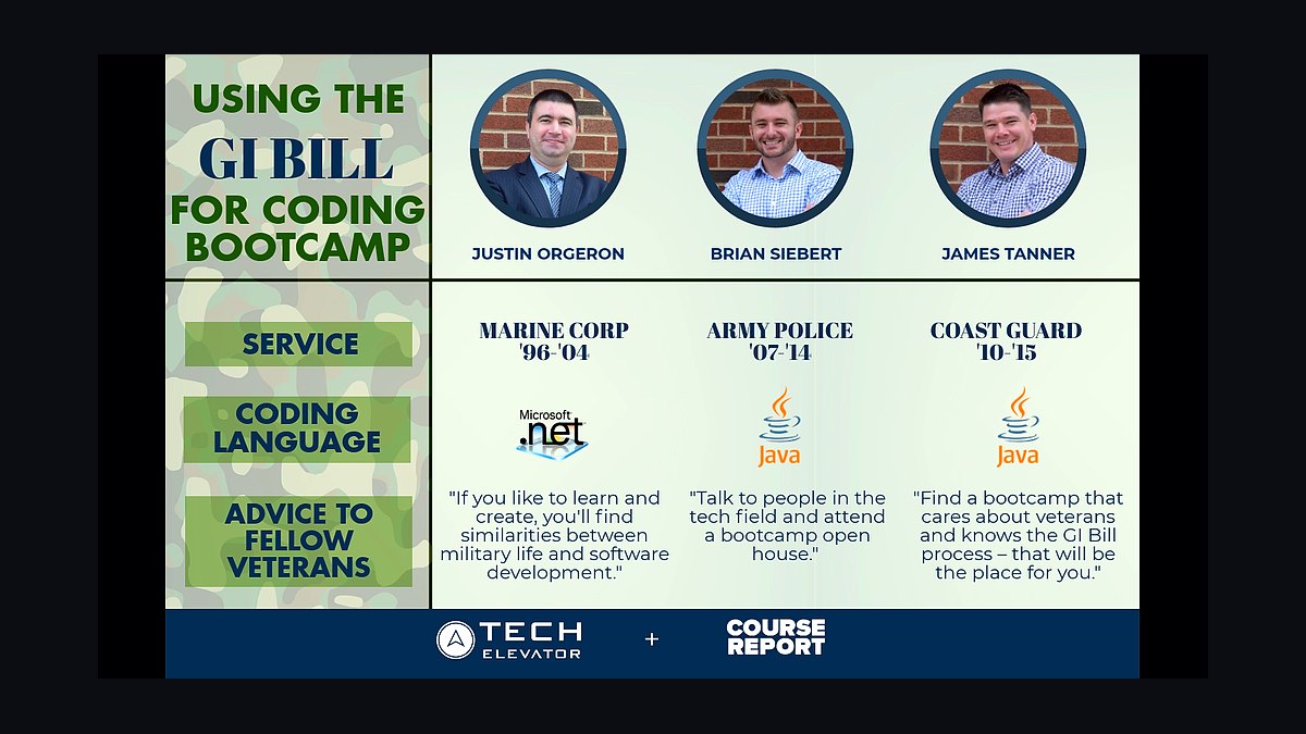 Top 10 Best Coding Bootcamps in 2027 — figure 9
