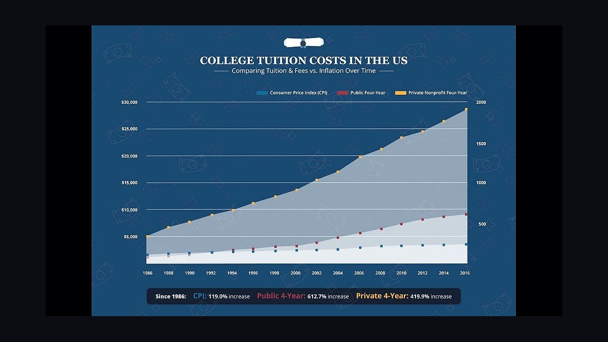 How much more does out-of-state tuition cost than in-state tuition at public universities in 2027?