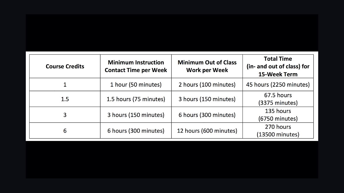 How many credit hours can you take at a public university before tuition switches to a flat full-time rate in 2027?
