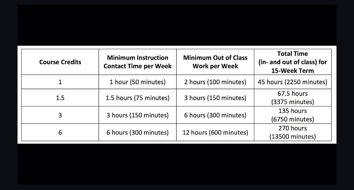 How many credit hours can you take at a public university before tuition switches to a flat full-time rate in 2027?