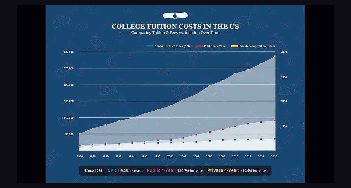 How much does one year of in-state tuition and fees cost at a public university in 2027?