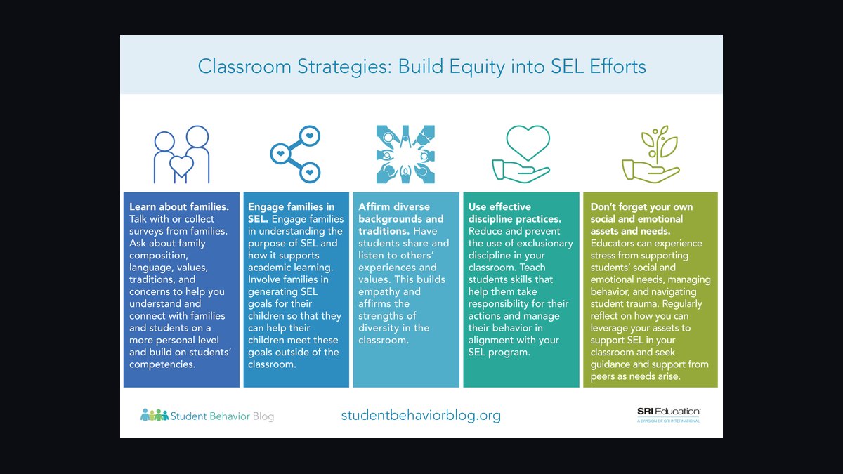 Top 10 Schools strategies for 2027 — figure 3