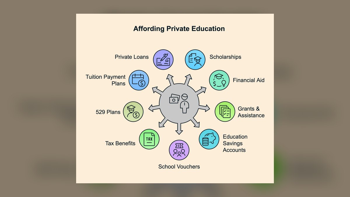 Top 10 Ways to Afford Private High School Tuition in 2027 — figure 1