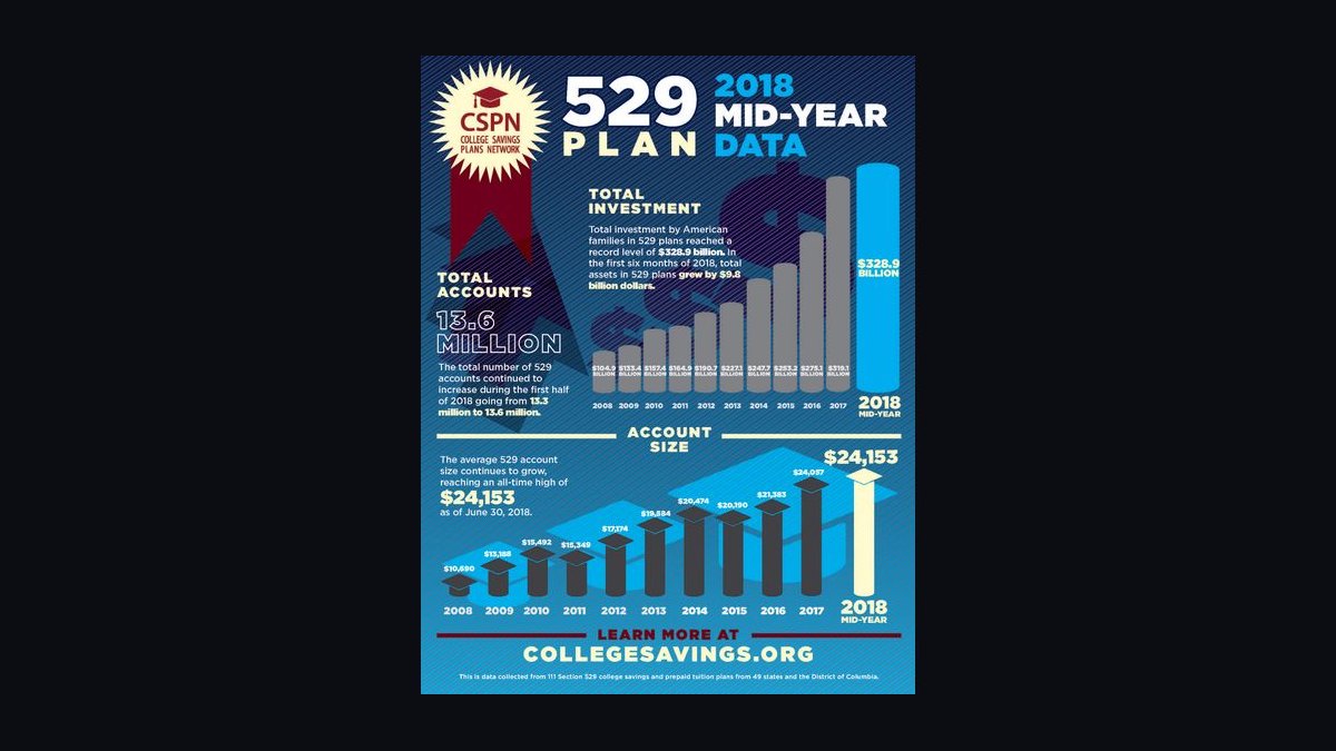 Top 10 Ways to Afford Private High School Tuition in 2027 — figure 6