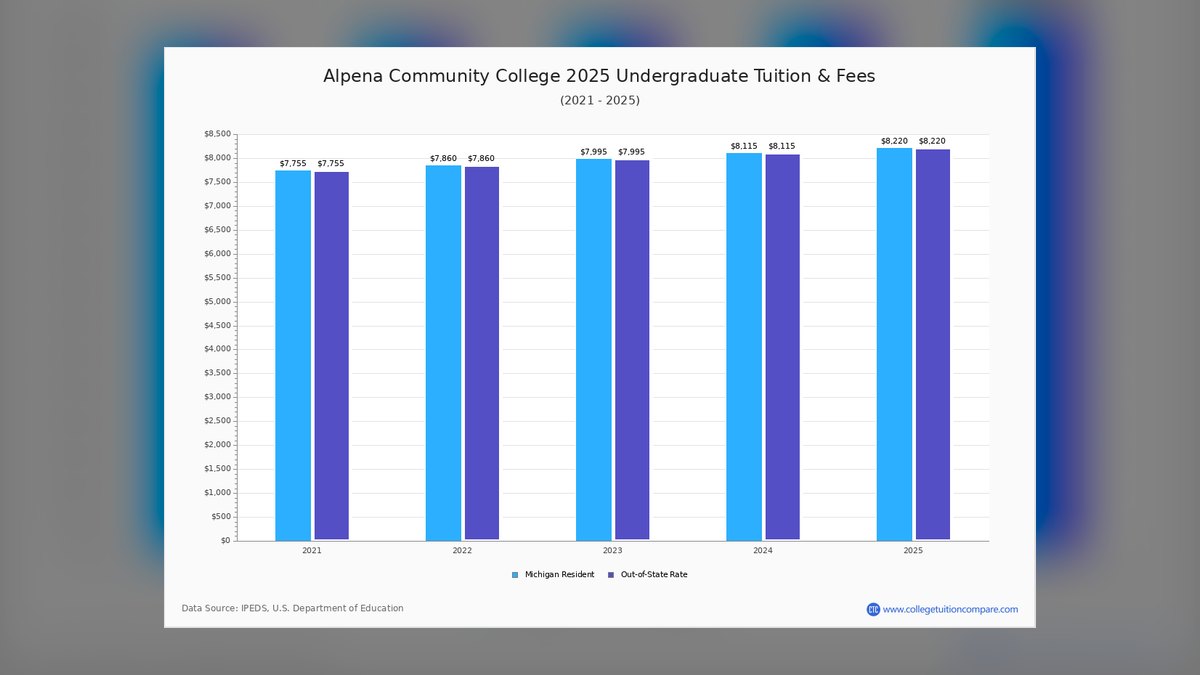 Top 10 Schools with the Lowest Tuition Rates in 2027 — figure 5