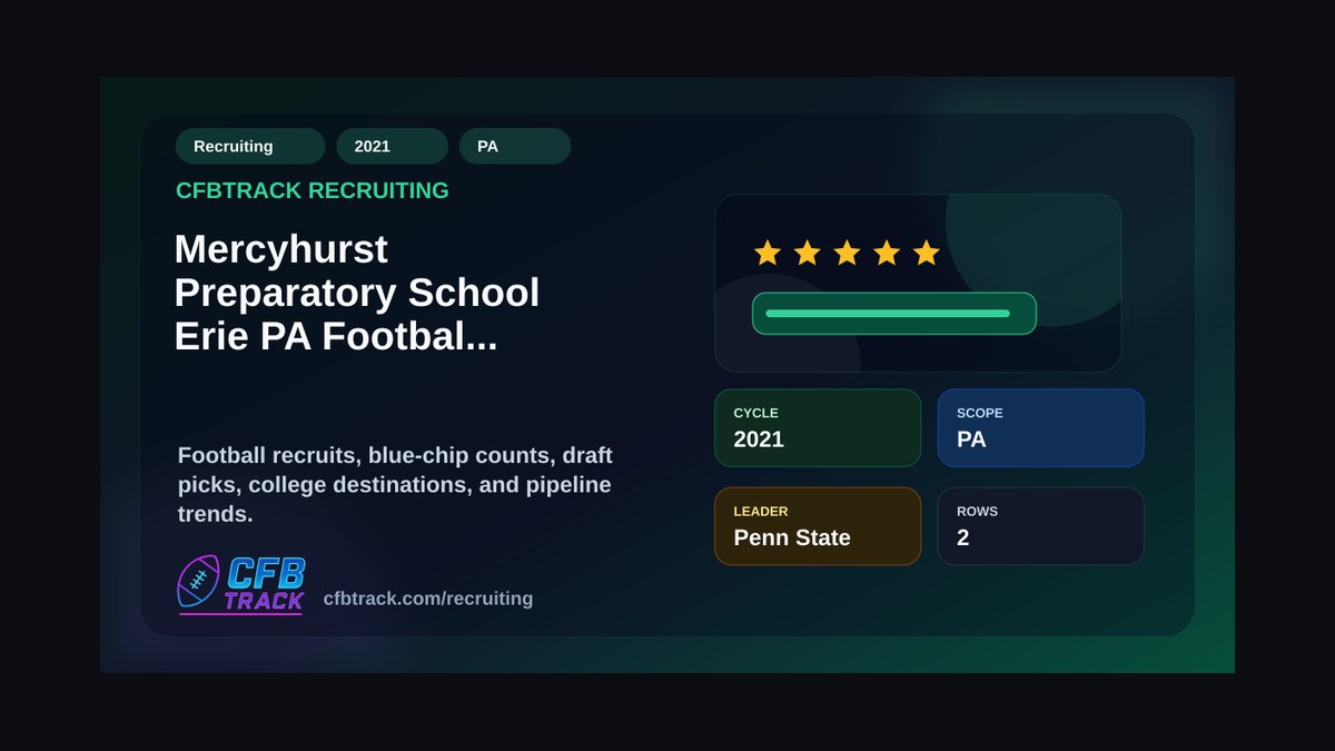 Top 10 Catholic Schools in Pennsylvania in 2027 — figure 9