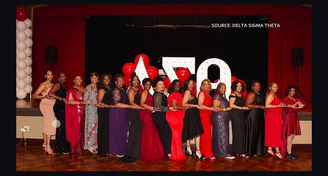 Top 10 Sororities at the University of Louisville in 2027