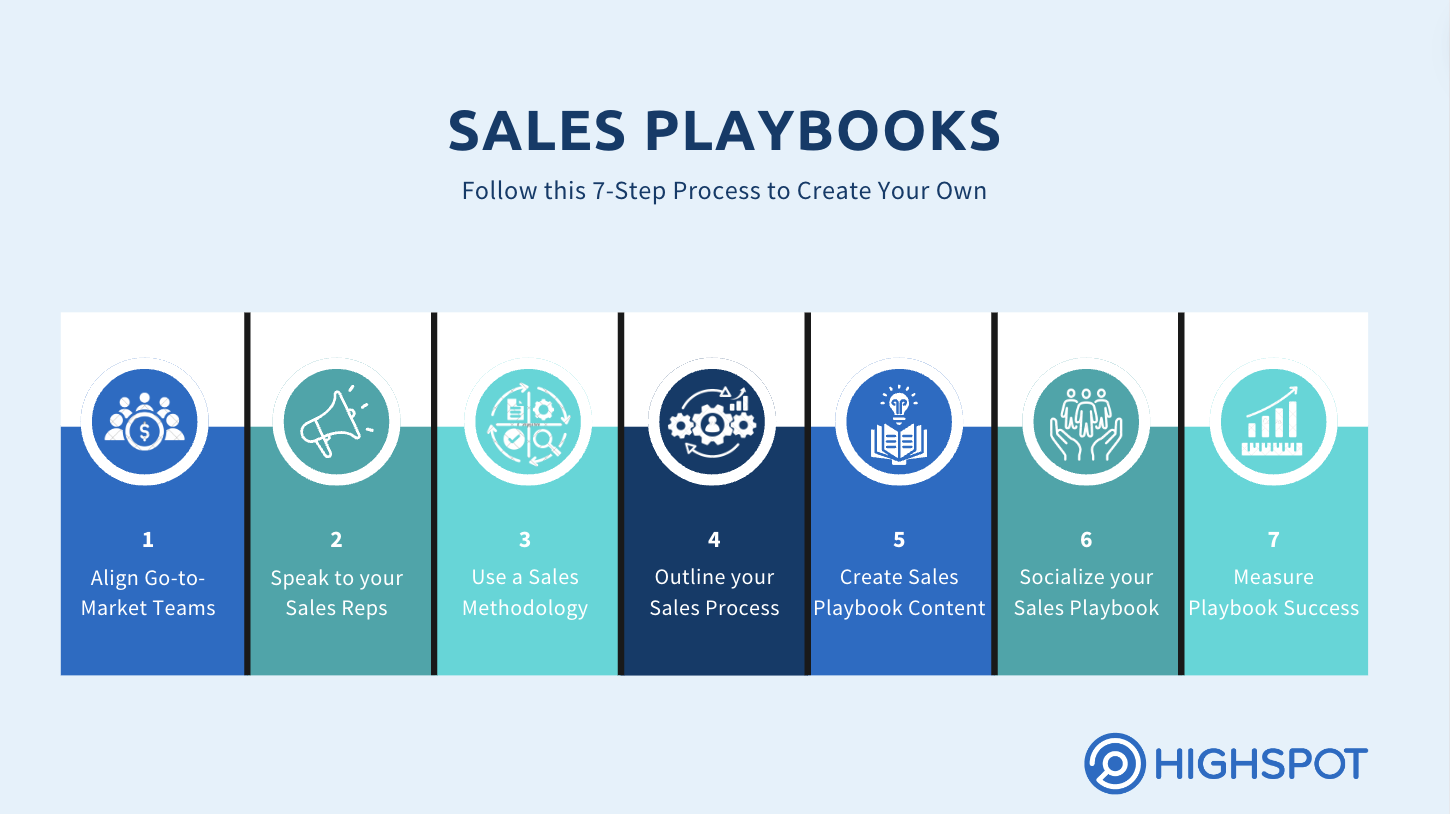 How do you build a sales playbook that reps actually use in 2027 — figure 10