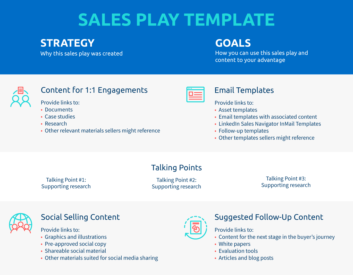How do you build a sales playbook that reps actually use in 2027 — figure 9