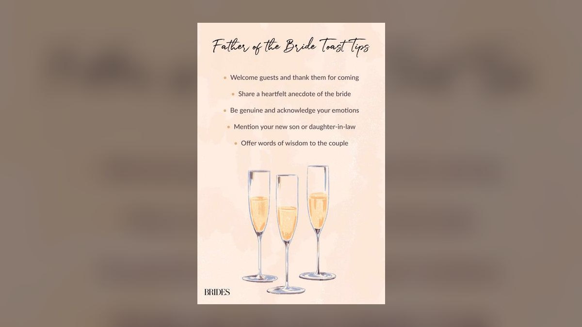 A Toast vs. a Full Speech at a Wedding: Which Does Your Role Call For in 2027 — figure 2