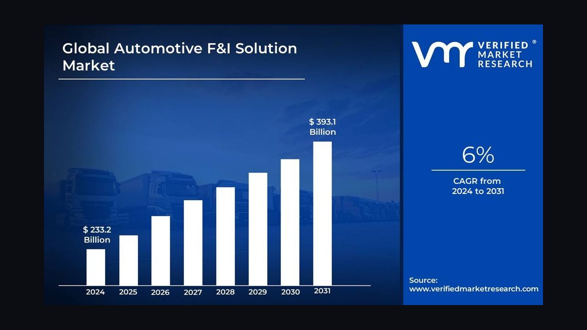 Automotive F&I — 60-Min Training — figure 1