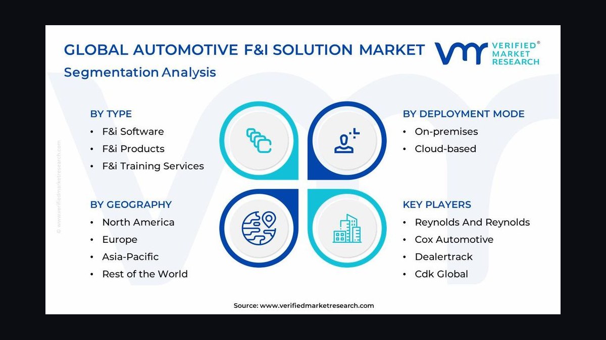 Automotive F&I — 60-Min Training