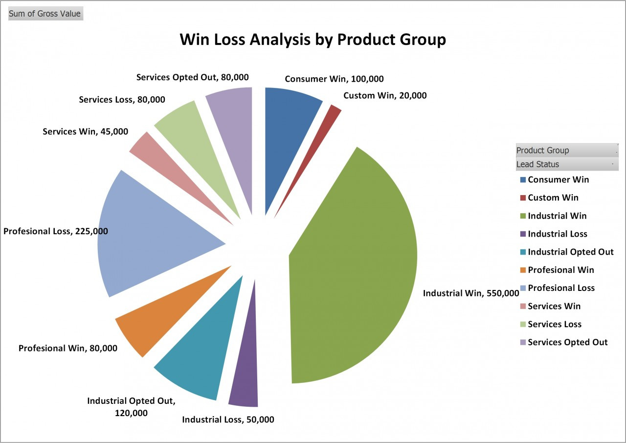 The Win-Loss Review Meeting — 60-Min Training — figure 1