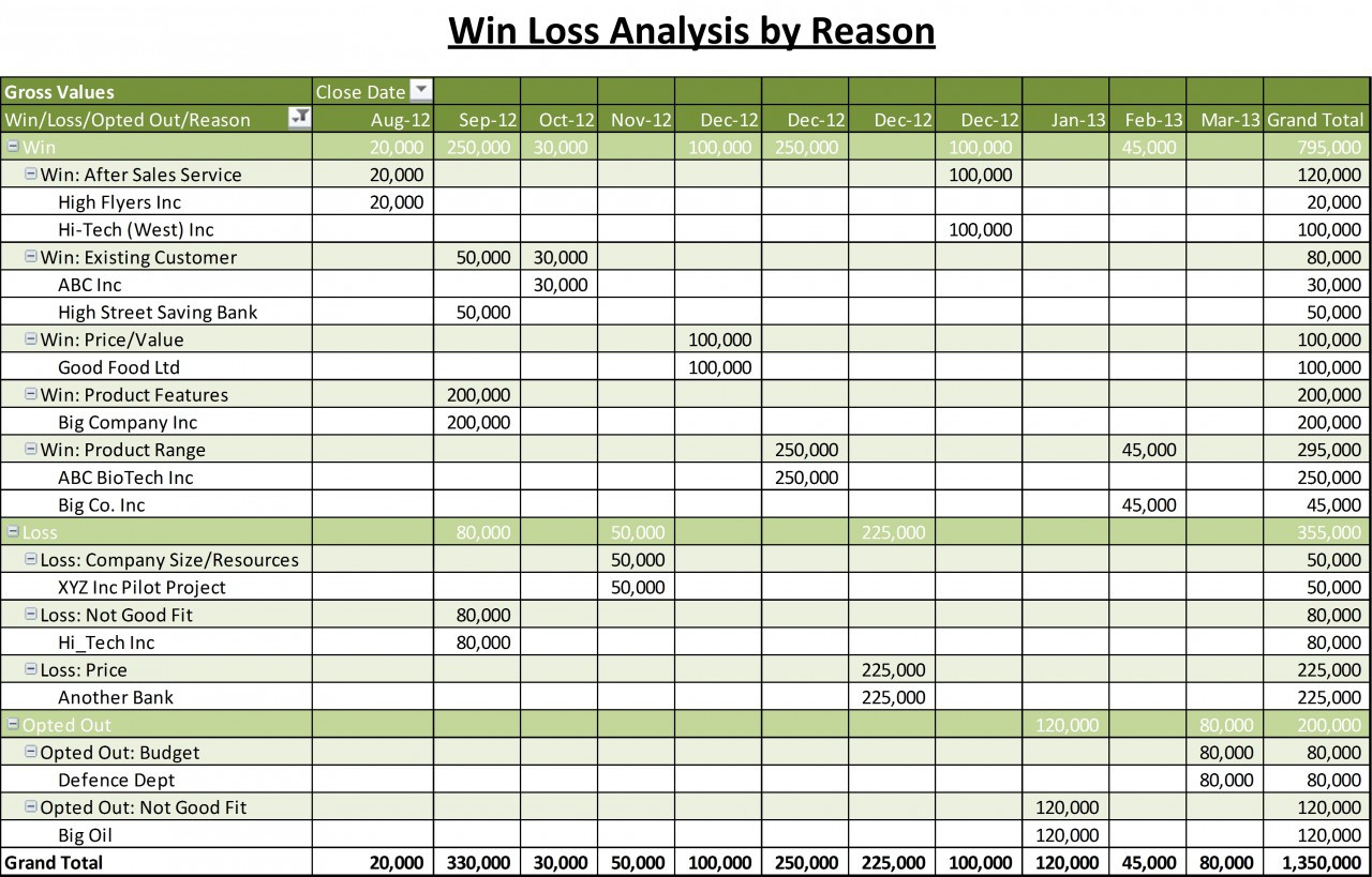 The Win-Loss Review Meeting — 60-Min Training — figure 2