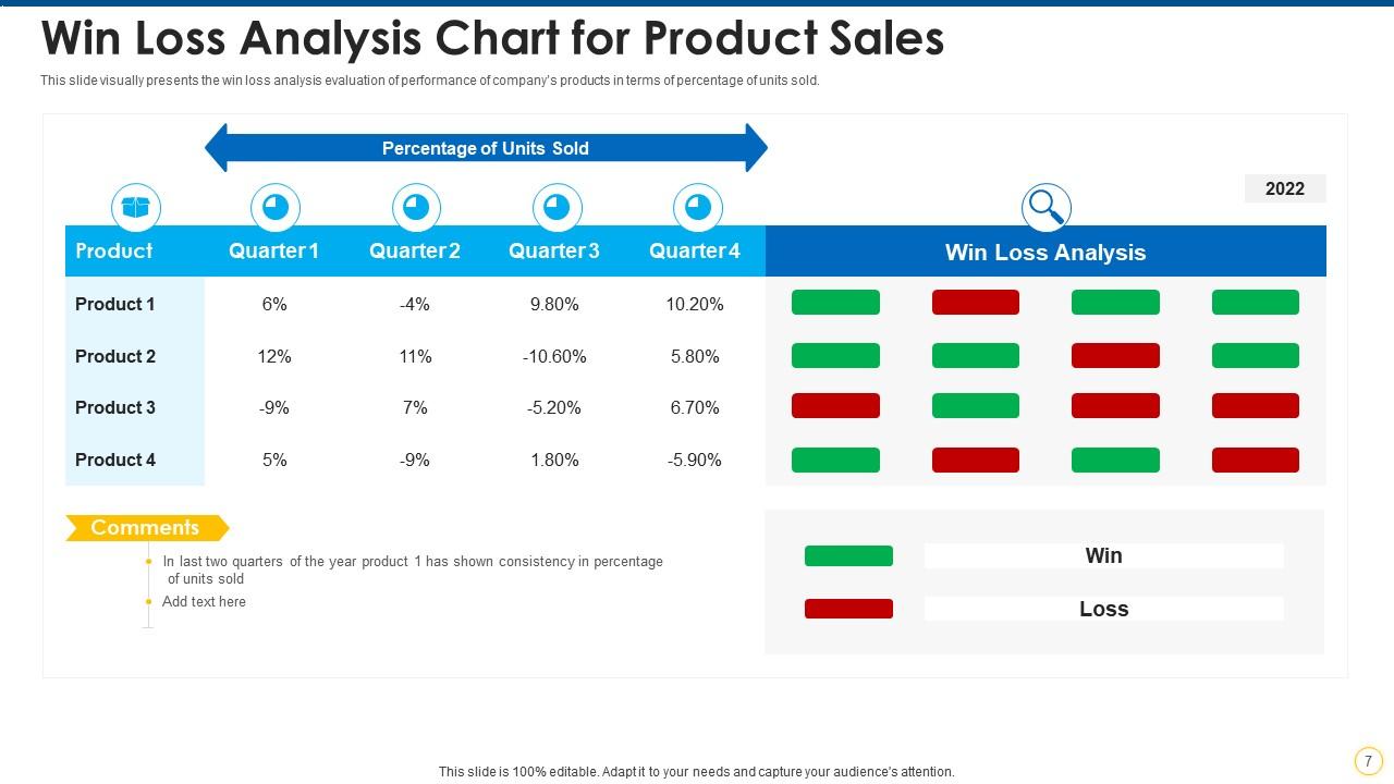 The Win-Loss Review Meeting — 60-Min Training — figure 3