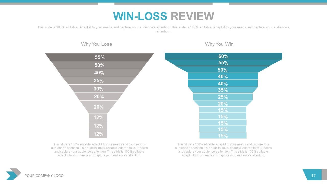The Win-Loss Review Meeting — 60-Min Training — figure 4