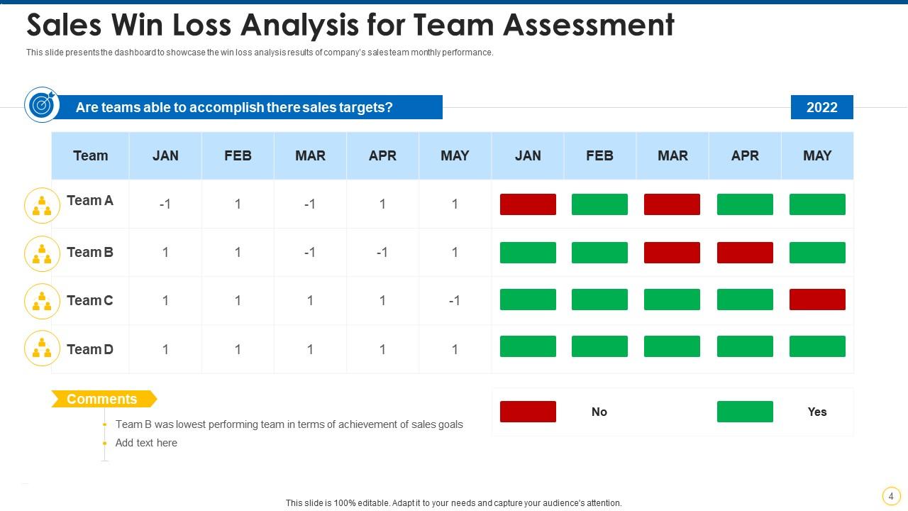 The Win-Loss Review Meeting — 60-Min Training — figure 5