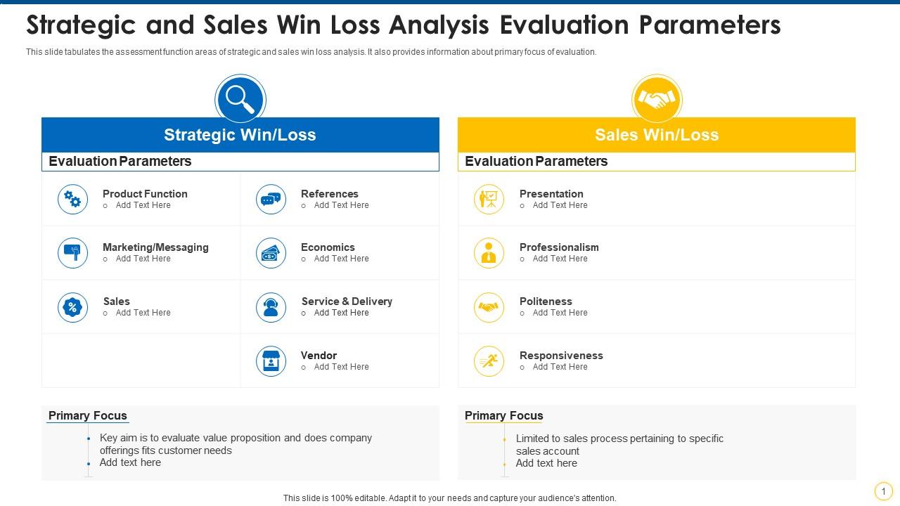 The Win-Loss Review Meeting — 60-Min Training — figure 6
