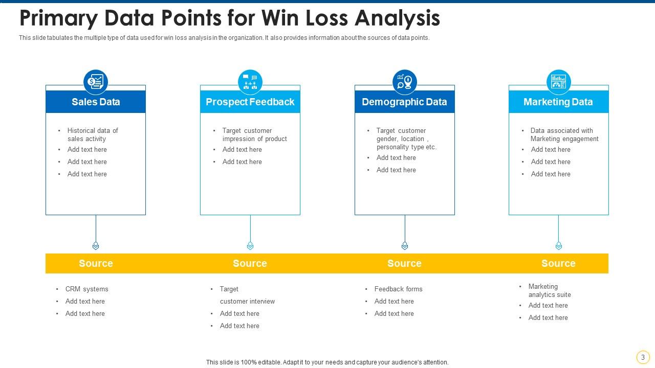 The Win-Loss Review Meeting — 60-Min Training — figure 7