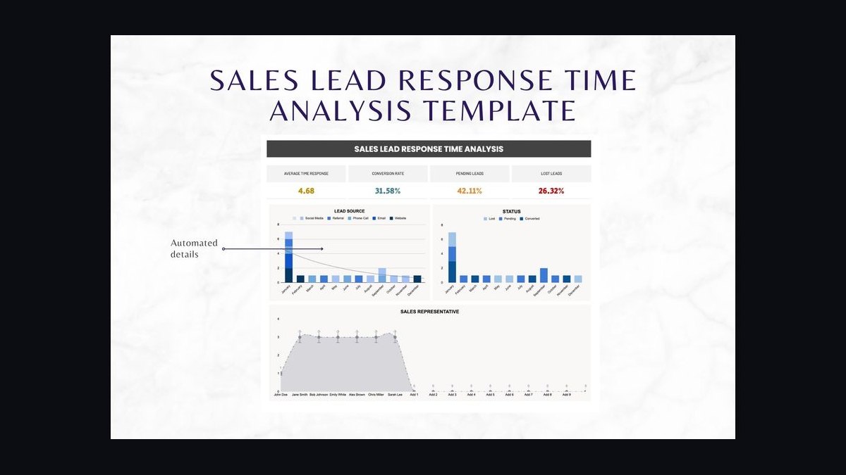 The Inbound Speed-to-Lead Drill — 60-Min Training — figure 2